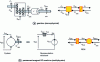 Figure 7 - Example of a conversion element