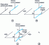 Figure 10 - Modeling method 1 conductor parallel to the plane