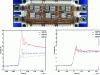 Figure 18 - Optimization result of the gate circuit feeding 3 IGBT chips in parallel in a power module. The module shown has been reproduced to scale 2 to enable measurement of currents.