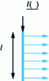 Figure 17 - Uniform distribution of current leaving the conductor element