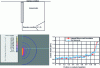 Figure 33 - Finite-element modeling of a vertical pile in the presence of an air-earth interface and comparison of current density between the finite-element method and the meshed filiform integral formulation