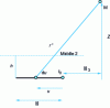 Figure 40 - Horizontal conductor in medium 2 and observation point M in medium 1