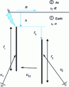 Figure 15 - Potential rise in a vertical earth pile due to a current flowing through another pole