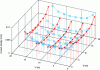 Figure 34 - Density of current flowing through the various grid elements