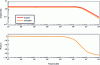 Figure 44 - Equivalent impedance seen from the source (without rLM)