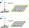 Figure 51 - Two grounding system modifications from the reference configuration