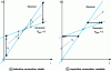 Figure 13 - Interconnection of two dipoles with Rgén < 0 and – Rgén < Rréc