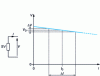 Figure 3 - Dipole related to a voltage source