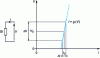 Figure 4 - Dipole related to a current source