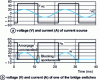 Figure 14 - Synchronous operation switches: trigger control in a forward-phase inverter; typical chronograms