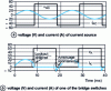 Figure 19 - Synchronous switches: blocking control in an inverter feeding an inductive load; typical chronograms