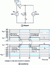 Figure 3 - Illustration of chopper switching