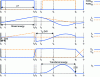 Figure 14 - Main signals of the Flyback structure with active clipping in resonant mode