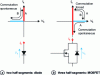 Figure 2 - Example of forced and spontaneous switching for a MOSFET and a diode