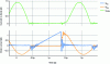 Figure 25 - Measurement of drain currents ...