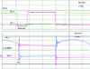 Figure 26 - Transistor drain and gate signals ...