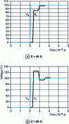 Figure 8 - Cable model response (t = 125 ps)