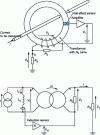 Figure 13 - Principle of the open-loop current transducer and its equivalent model