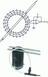 Figure 17 - Rogowski sensor