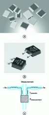 Figure 6 - Examples of thick-film shunting [4].