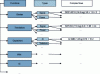 Figure 2 - Overview of "electronic" database extension (available in GaBi software)