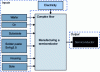 Figure 3 - Conceptualization of the integrated circuit manufacturing process using GaBi software