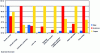 Figure 1 - Comparison of some environmental impacts for a given mass of an average steel, an average aluminum alloy and an average copper.