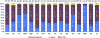 Figure 6 - Environmental impact of the 150 kW inverter