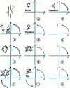 Figure 1 - Different types of switches and examples of their implementation using semiconductor elements [after H. Foch].