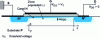 Figure 22 - Illustration of unclamped operating mode (conductive channel between source and substrate)