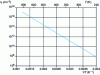 Figure 3 - Variation of intrinsic silicon concentration with temperature