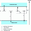 Figure 7 - Elementary generation-recombination transitions Shockley-Hall-Read