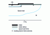 Figure 19 - Field plate