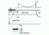 Figure 24 - Resurf" termination