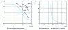 Figure 12 - Examples of closing and opening safety areas