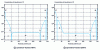 Figure 16 - Examples of doping impurity profiles for power thyristors