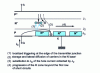 Figure 18 - Two-dimensional closing effects