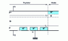 Figure 29 - Schematic structure of a reverse-conduction thyristor