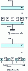 Figure 15 - Principle structures of junction field-effect power transistors