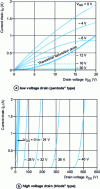 Figure 17 - Output characteristics of a JFET transistor