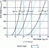 Figure 20 - Relationship VDS (VGS) corresponding to barrier clearance (black plots), at barrier height ΦB = Φ (0.8 V; cyan plots)