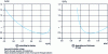 Figure 6 - Variations in drift resistance as a function of doping and layer thickness