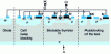 Figure 11 - 2D schematic cross-section of a "dual thyristor" structure with leakage blocking