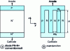 Figure 4 - Schematic cross-sections of a conventional diode and a superjunction