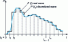 Figure 11 - Discretization scheme for numerical calculation of the transient thermal response of a component 