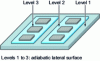 Figure 15 - Type of structure that can be studied using a semi-analytical method