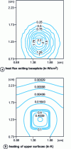 Figure 19 - Reference cards (underside of case kept isothermal)