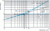 Figure 8 - Transient thermal response of the monoblock structure