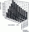 Figure 10 - Example of the contents of an accelerated test database