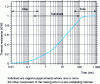 Figure 10 - Pulse thermal response (called "thermal impedance curve") of an IGBT chip in a power module